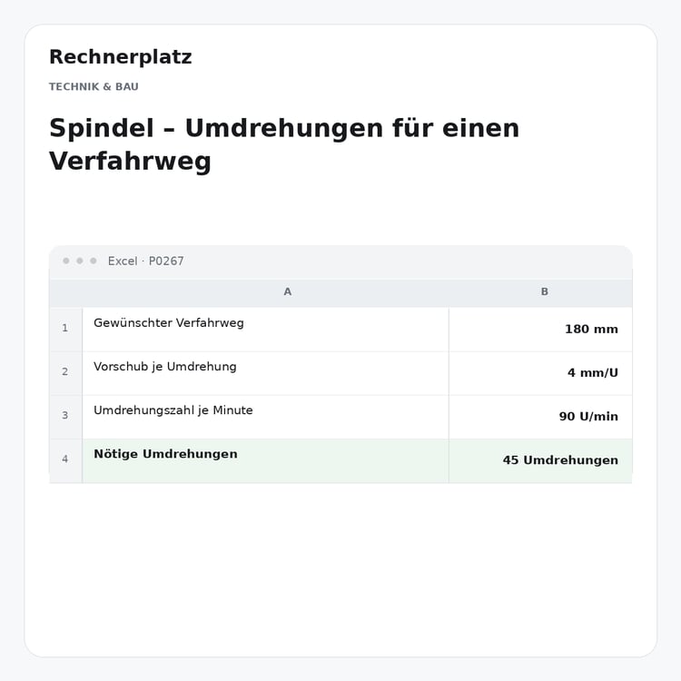 Rechnerplatz – Spindel – Umdrehungen für einen Verfahrweg, Excel-Übersicht mit Eingaben und Ergebnis.