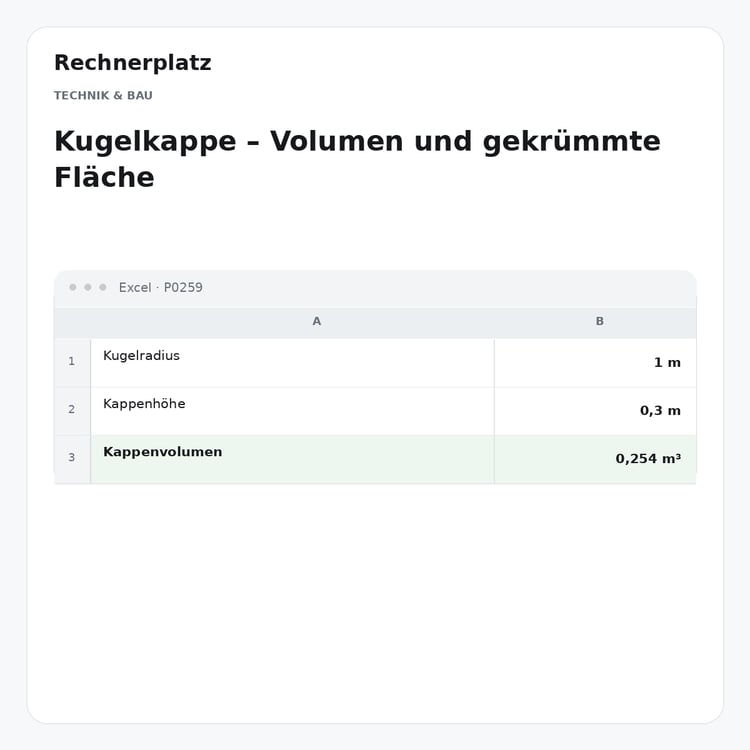 Rechnerplatz – Kugelkappe – Volumen und gekrümmte Fläche, Excel-Übersicht mit Eingaben und Ergebnis.