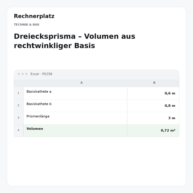 Rechnerplatz – Dreiecksprisma – Volumen aus rechtwinkliger Basis, Excel-Übersicht mit Eingaben und Ergebnis.