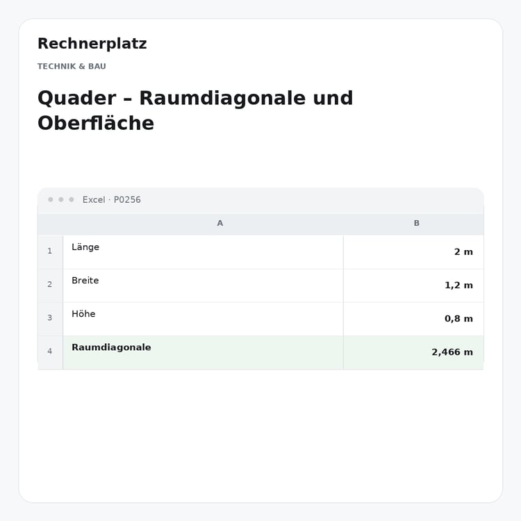 Rechnerplatz – Quader – Raumdiagonale und Oberfläche, Excel-Übersicht mit Eingaben und Ergebnis.