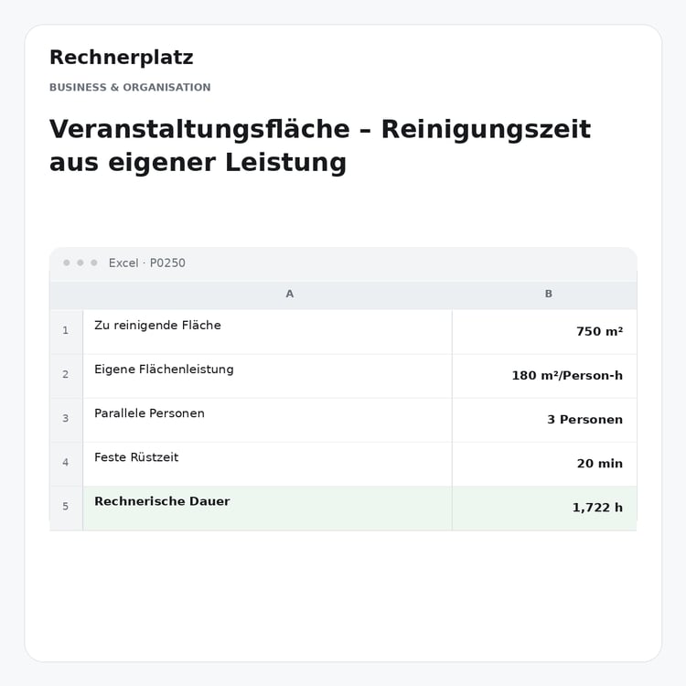 Rechnerplatz – Veranstaltungsfläche – Reinigungszeit aus eigener Leistung, Excel-Übersicht mit Eingaben und Ergebnis.