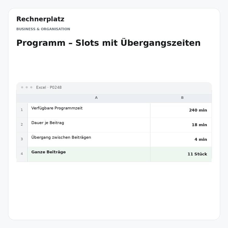 Rechnerplatz – Programm – Slots mit Übergangszeiten, Excel-Übersicht mit Eingaben und Ergebnis.