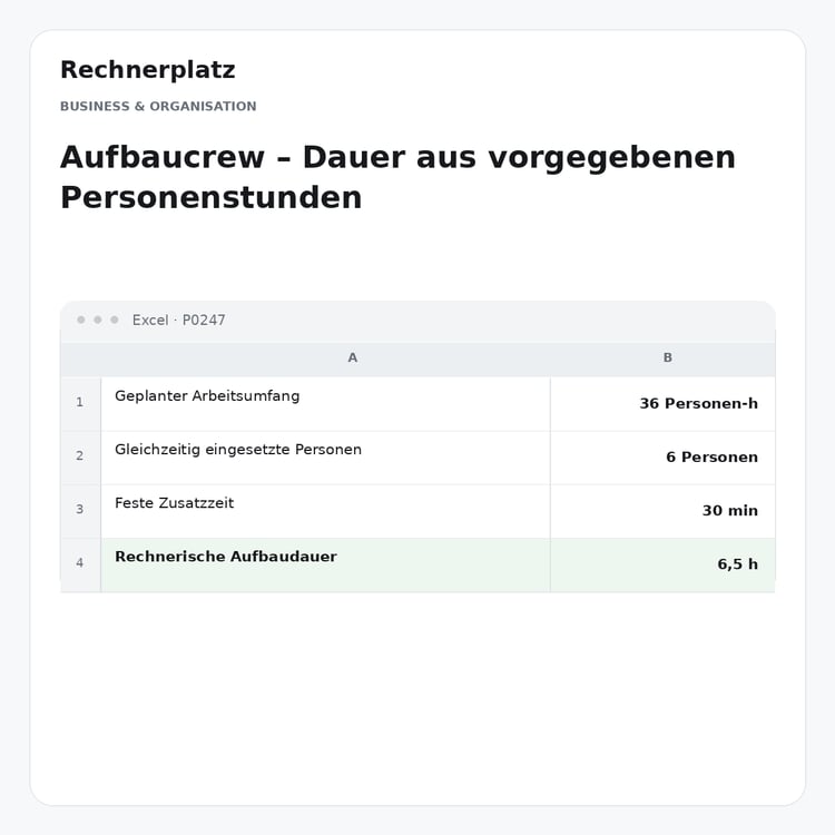 Rechnerplatz – Aufbaucrew – Dauer aus vorgegebenen Personenstunden, Excel-Übersicht mit Eingaben und Ergebnis.