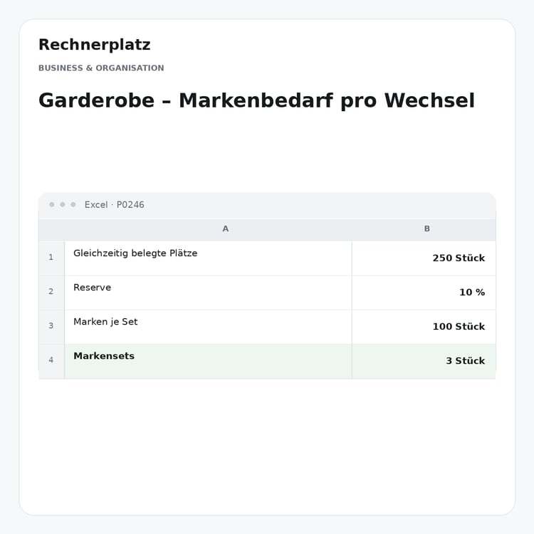 Rechnerplatz – Garderobe – Markenbedarf pro Wechsel, Excel-Übersicht mit Eingaben und Ergebnis.