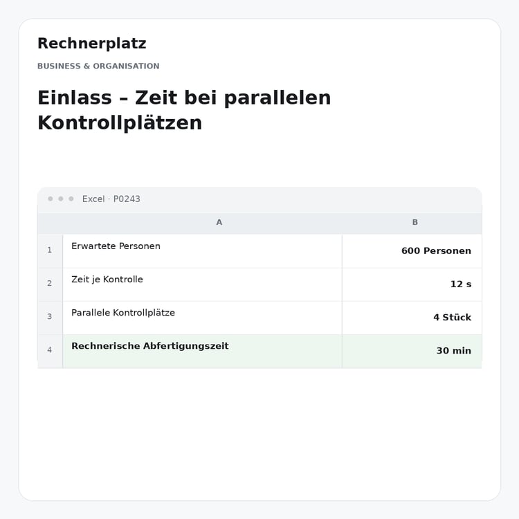 Rechnerplatz – Einlass – Zeit bei parallelen Kontrollplätzen, Excel-Übersicht mit Eingaben und Ergebnis.