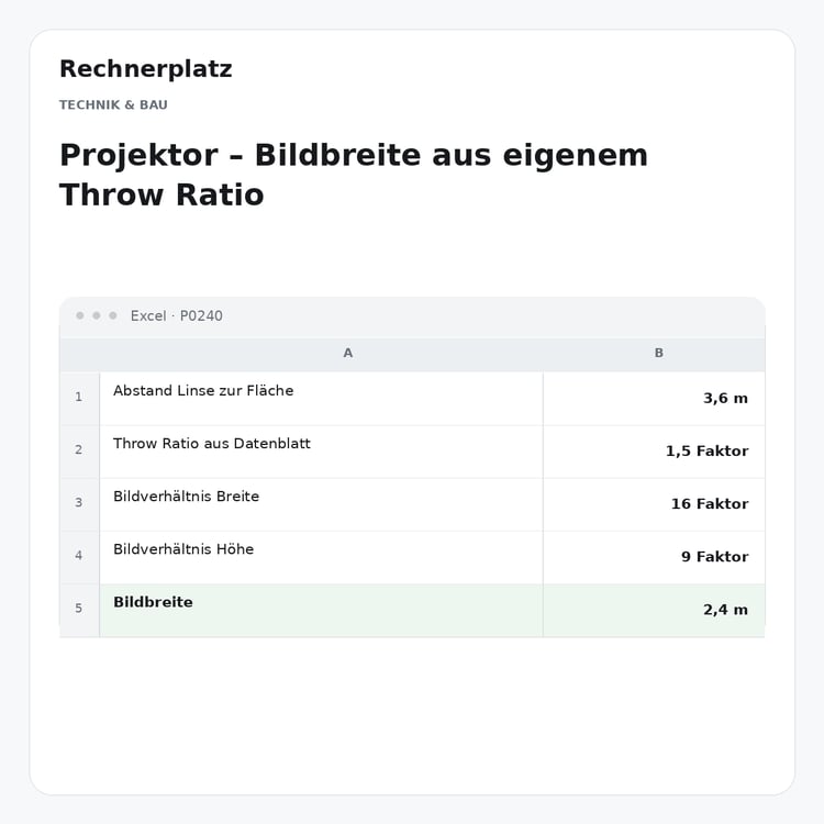 Rechnerplatz – Projektor – Bildbreite aus eigenem Throw Ratio, Excel-Übersicht mit Eingaben und Ergebnis.