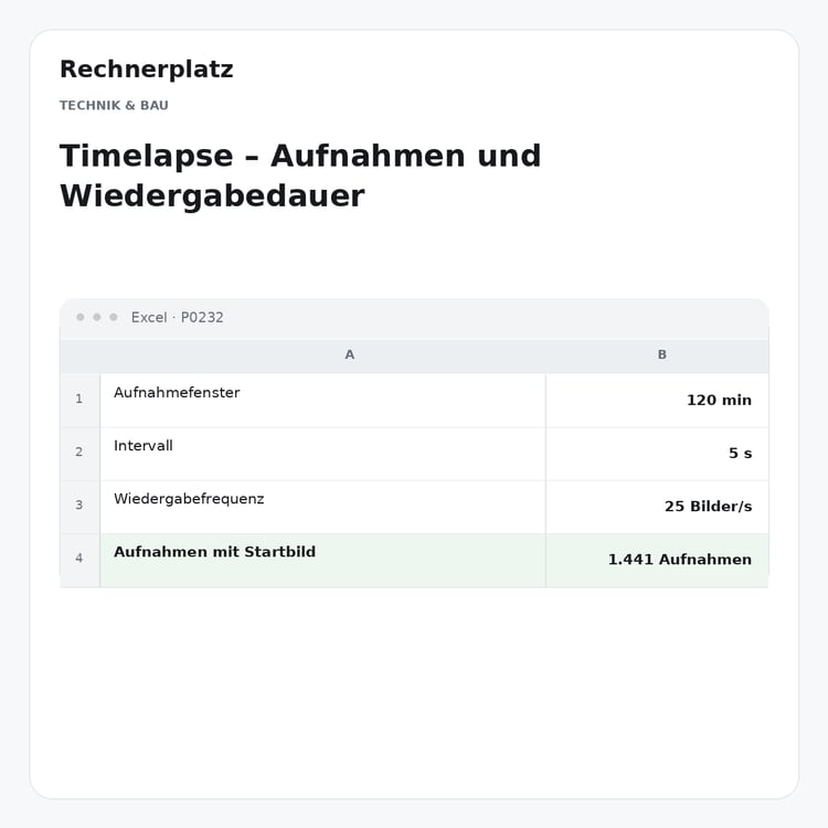 Rechnerplatz – Timelapse – Aufnahmen und Wiedergabedauer, Excel-Übersicht mit Eingaben und Ergebnis.