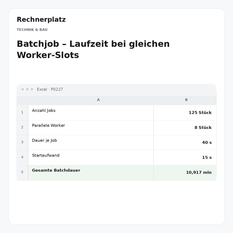 Rechnerplatz – Batchjob – Laufzeit bei gleichen Worker-Slots, Excel-Übersicht mit Eingaben und Ergebnis.