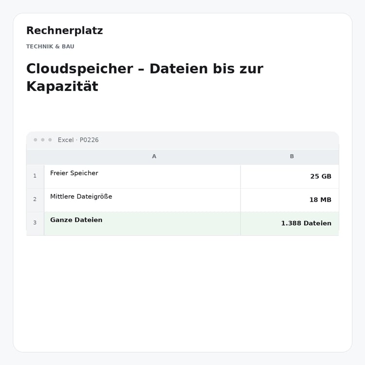 Rechnerplatz – Cloudspeicher – Dateien bis zur Kapazität, Excel-Übersicht mit Eingaben und Ergebnis.