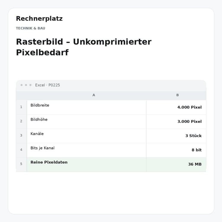 Rechnerplatz – Rasterbild – Unkomprimierter Pixelbedarf, Excel-Übersicht mit Eingaben und Ergebnis.