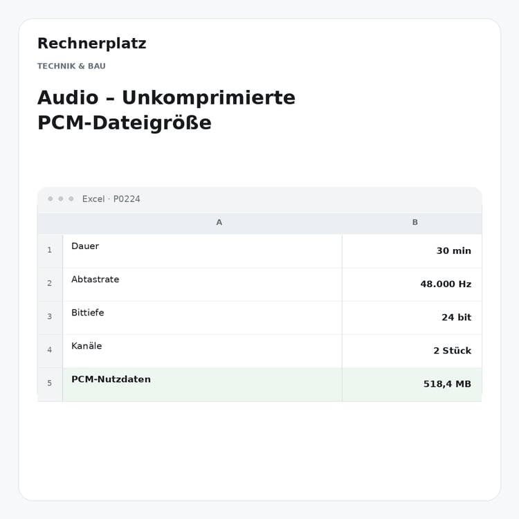 Rechnerplatz – Audio – Unkomprimierte PCM-Dateigröße, Excel-Übersicht mit Eingaben und Ergebnis.