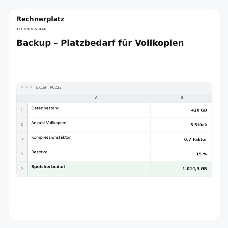 Rechnerplatz – Backup – Platzbedarf für Vollkopien, Excel-Übersicht mit Eingaben und Ergebnis.