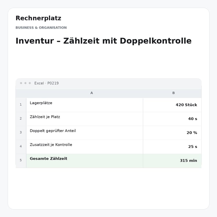 Rechnerplatz – Inventur – Zählzeit mit Doppelkontrolle, Excel-Übersicht mit Eingaben und Ergebnis.
