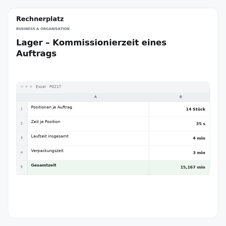 Rechnerplatz – Lager – Kommissionierzeit eines Auftrags, Excel-Übersicht mit Eingaben und Ergebnis.