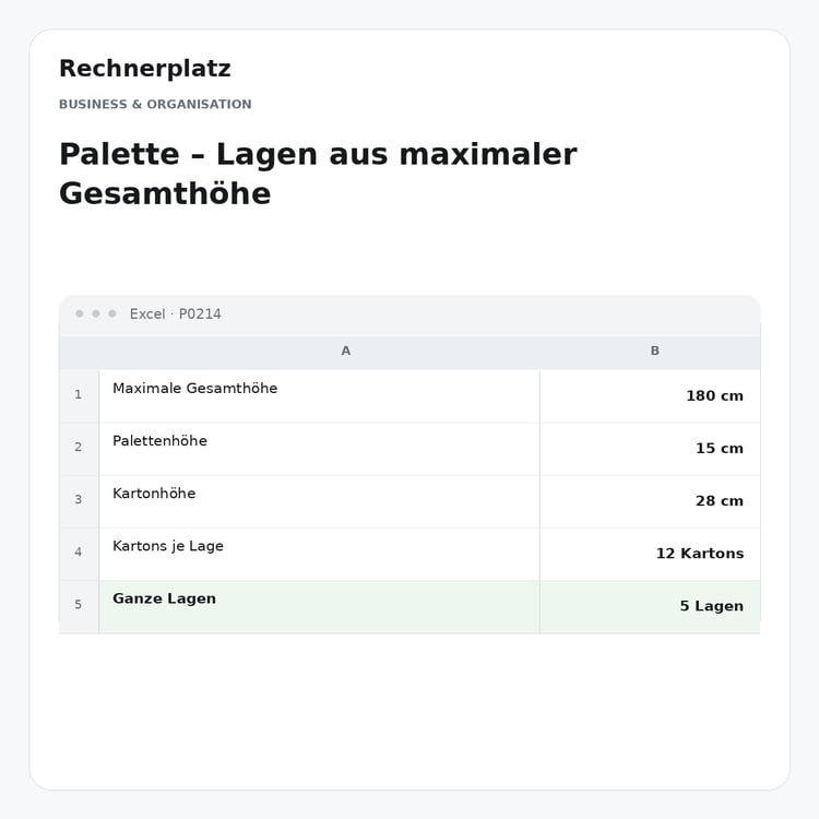 Rechnerplatz – Palette – Lagen aus maximaler Gesamthöhe, Excel-Übersicht mit Eingaben und Ergebnis.