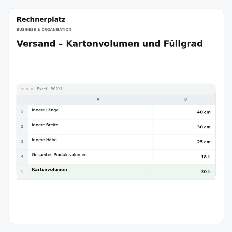 Rechnerplatz – Versand – Kartonvolumen und Füllgrad, Excel-Übersicht mit Eingaben und Ergebnis.