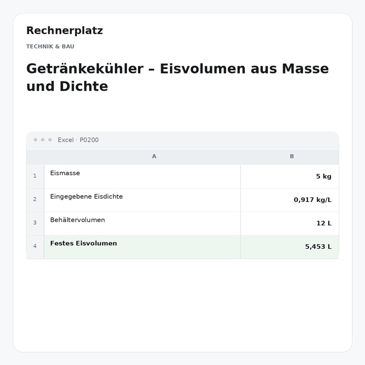 Rechnerplatz – Getränkekühler – Eisvolumen aus Masse und Dichte, Excel-Übersicht mit Eingaben und Ergebnis.