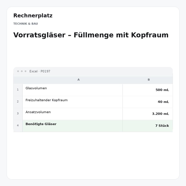 Rechnerplatz – Vorratsgläser – Füllmenge mit Kopfraum, Excel-Übersicht mit Eingaben und Ergebnis.