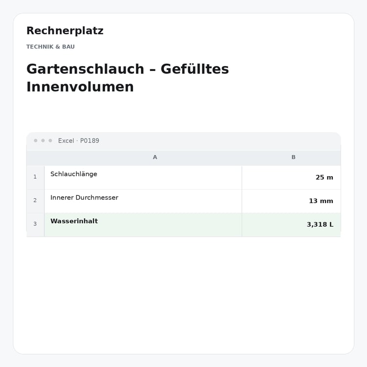 Rechnerplatz – Gartenschlauch – Gefülltes Innenvolumen, Excel-Übersicht mit Eingaben und Ergebnis.