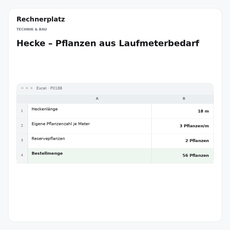Rechnerplatz – Hecke – Pflanzen aus Laufmeterbedarf, Excel-Übersicht mit Eingaben und Ergebnis.