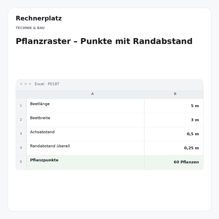 Rechnerplatz – Pflanzraster – Punkte mit Randabstand, Excel-Übersicht mit Eingaben und Ergebnis.