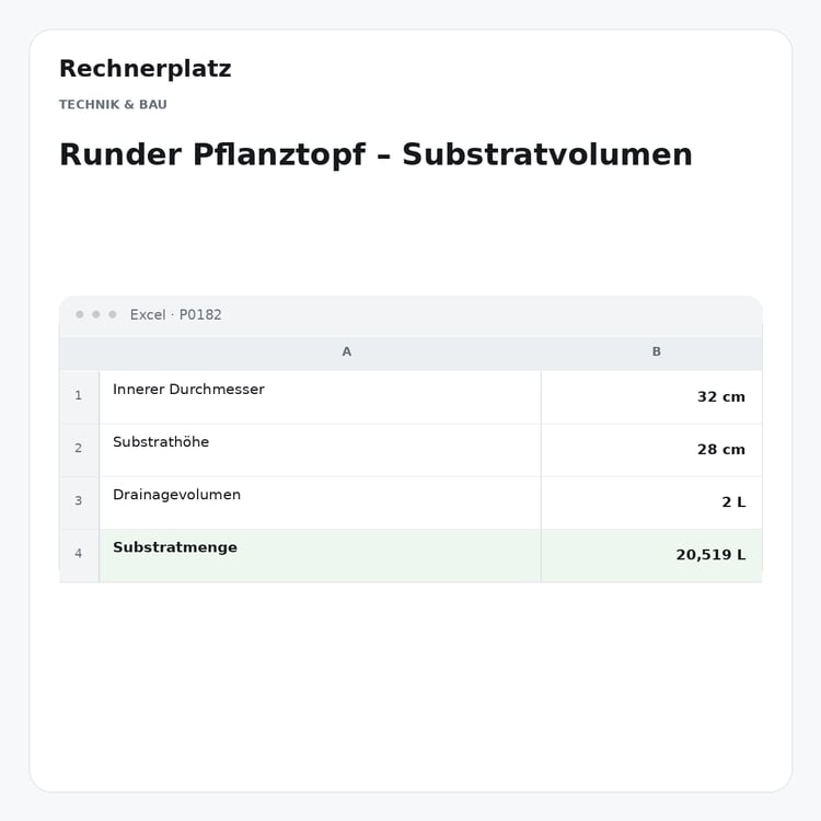 Rechnerplatz – Runder Pflanztopf – Substratvolumen, Excel-Übersicht mit Eingaben und Ergebnis.