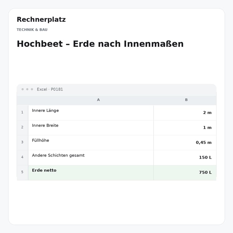 Rechnerplatz – Hochbeet – Erde nach Innenmaßen, Excel-Übersicht mit Eingaben und Ergebnis.
