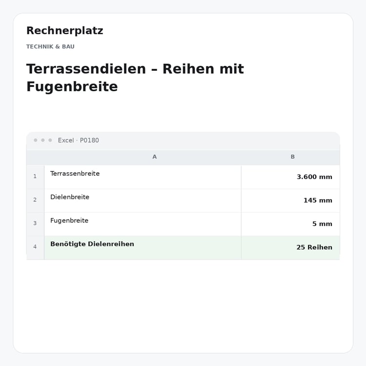 Rechnerplatz – Terrassendielen – Reihen mit Fugenbreite, Excel-Übersicht mit Eingaben und Ergebnis.