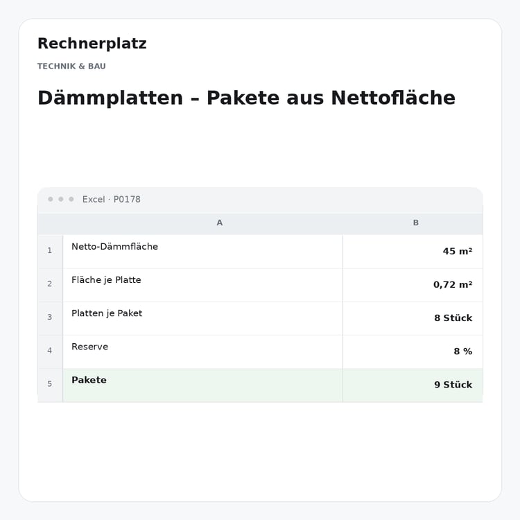 Rechnerplatz – Dämmplatten – Pakete aus Nettofläche, Excel-Übersicht mit Eingaben und Ergebnis.