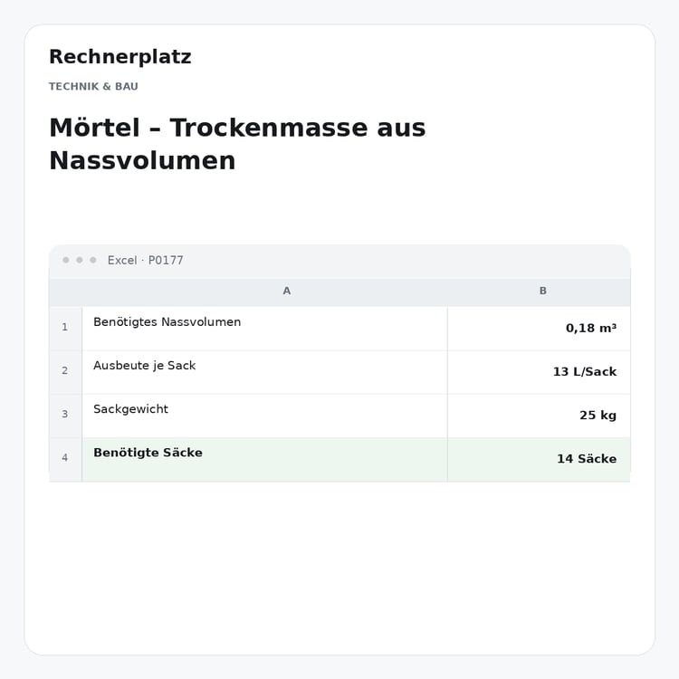 Rechnerplatz – Mörtel – Trockenmasse aus Nassvolumen, Excel-Übersicht mit Eingaben und Ergebnis.
