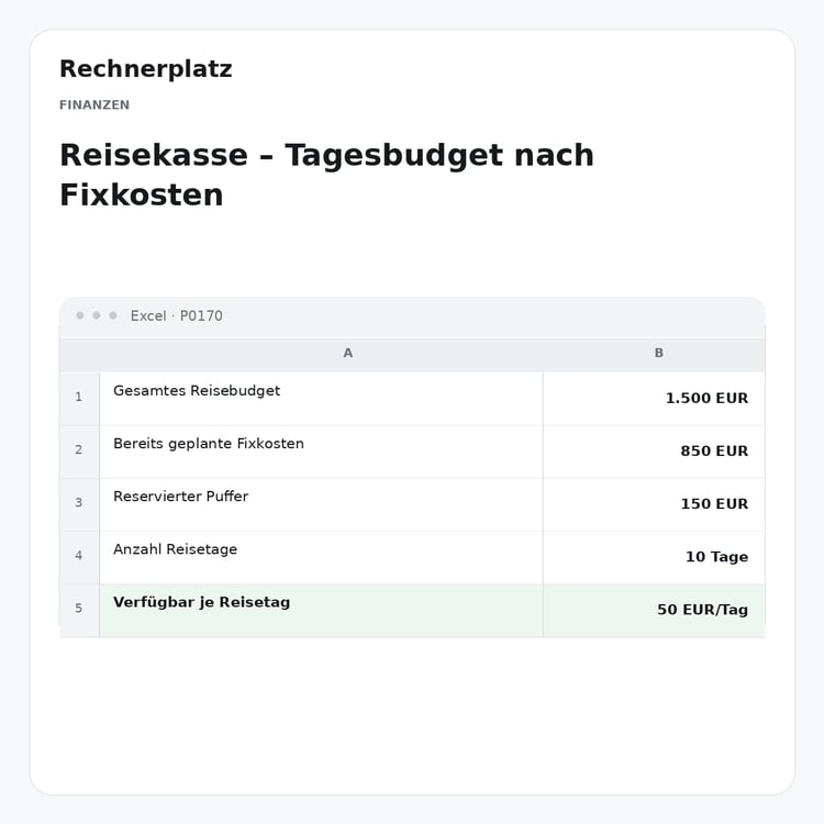 Rechnerplatz – Reisekasse – Tagesbudget nach Fixkosten, Excel-Übersicht mit Eingaben und Ergebnis.
