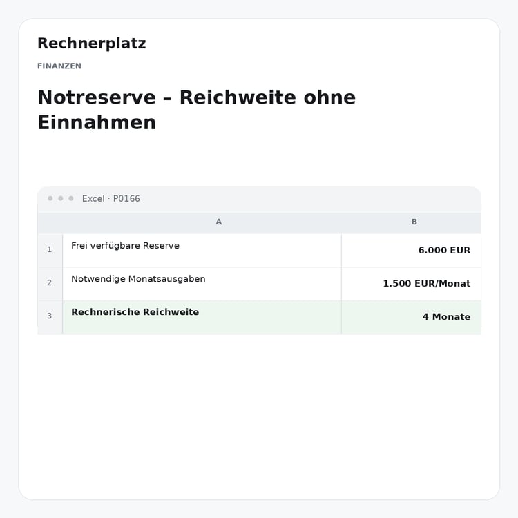 Rechnerplatz – Notreserve – Reichweite ohne Einnahmen, Excel-Übersicht mit Eingaben und Ergebnis.