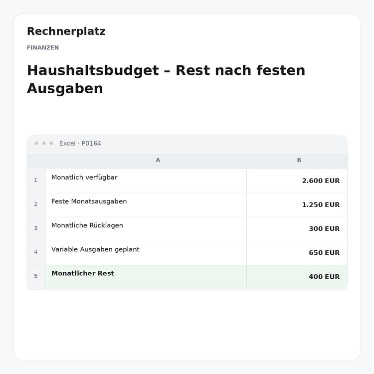 Rechnerplatz – Haushaltsbudget – Rest nach festen Ausgaben, Excel-Übersicht mit Eingaben und Ergebnis.