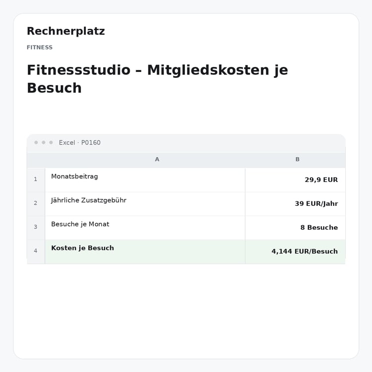 Rechnerplatz – Fitnessstudio – Mitgliedskosten je Besuch, Excel-Übersicht mit Eingaben und Ergebnis.