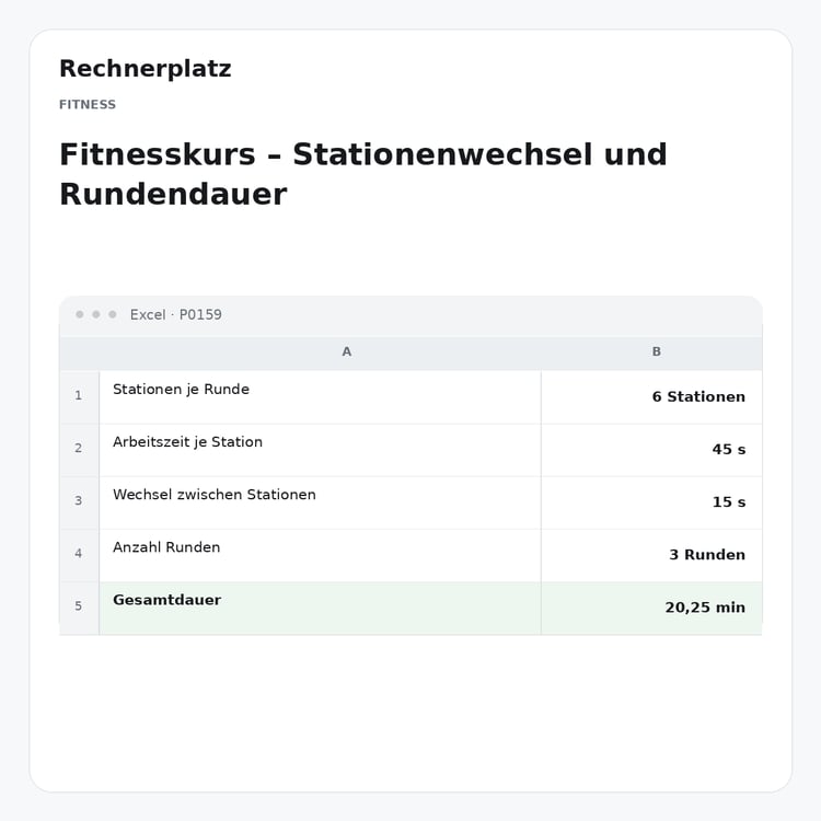 Rechnerplatz – Fitnesskurs – Stationenwechsel und Rundendauer, Excel-Übersicht mit Eingaben und Ergebnis.