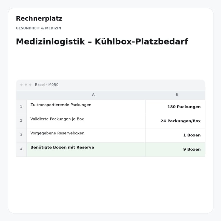 Rechnerplatz – Medizinlogistik – Kühlbox-Platzbedarf, Excel-Übersicht mit Eingaben und Ergebnis.