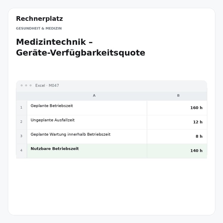 Rechnerplatz – Medizintechnik – Geräte-Verfügbarkeitsquote, Excel-Übersicht mit Eingaben und Ergebnis.