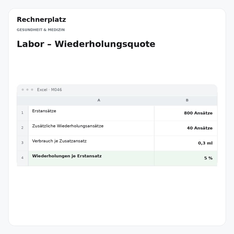 Rechnerplatz – Labor – Wiederholungsquote, Excel-Übersicht mit Eingaben und Ergebnis.