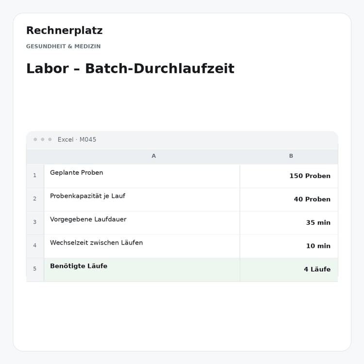 Rechnerplatz – Labor – Batch-Durchlaufzeit, Excel-Übersicht mit Eingaben und Ergebnis.