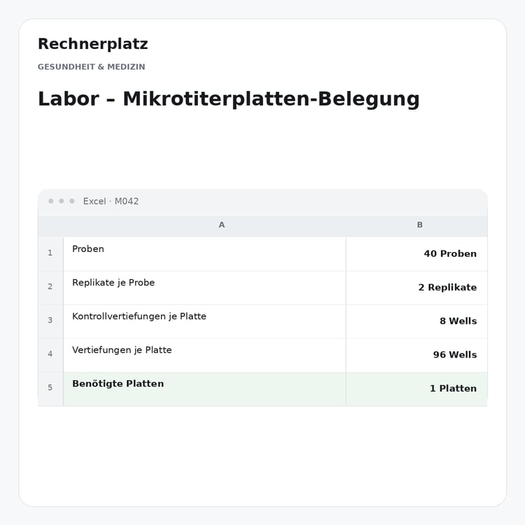 Rechnerplatz – Labor – Mikrotiterplatten-Belegung, Excel-Übersicht mit Eingaben und Ergebnis.