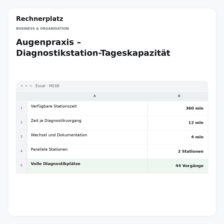 Rechnerplatz – Augenpraxis – Diagnostikstation-Tageskapazität, Excel-Übersicht mit Eingaben und Ergebnis.