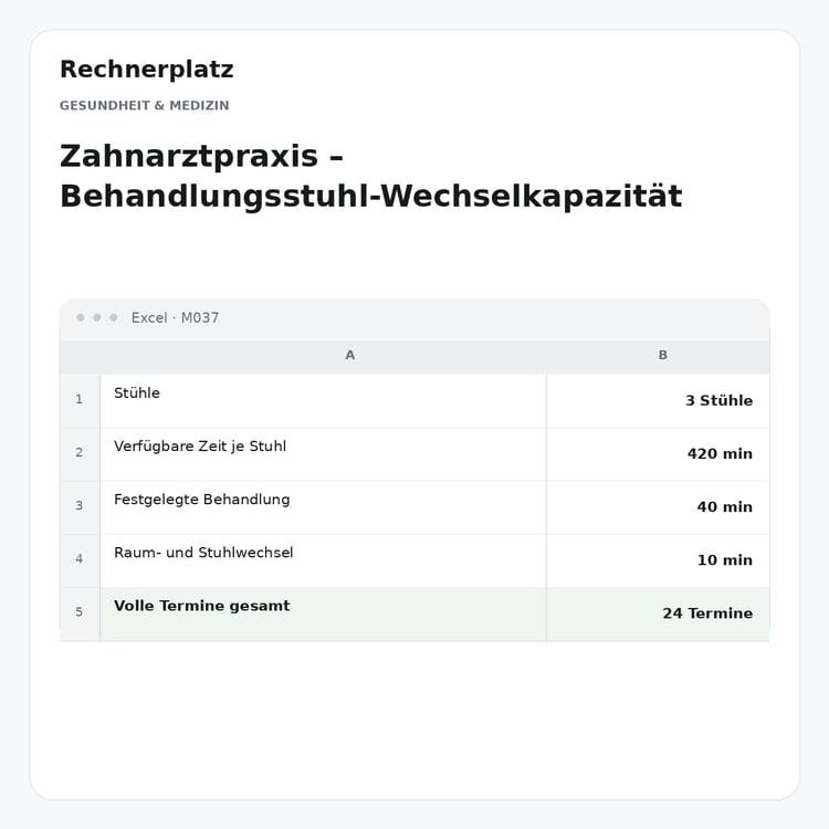 Rechnerplatz – Zahnarztpraxis – Behandlungsstuhl-Wechselkapazität, Excel-Übersicht mit Eingaben und Ergebnis.