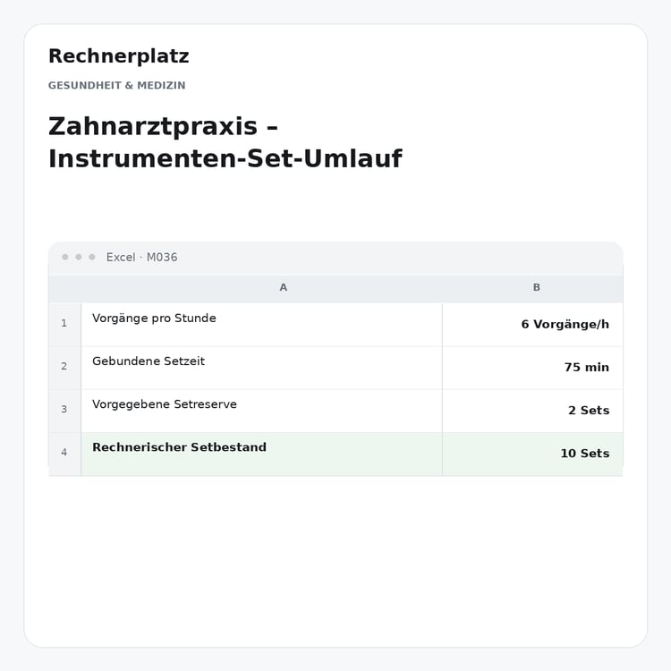 Rechnerplatz – Zahnarztpraxis – Instrumenten-Set-Umlauf, Excel-Übersicht mit Eingaben und Ergebnis.