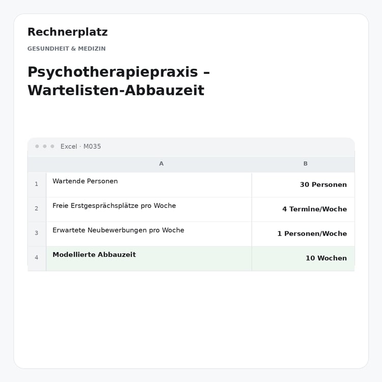 Rechnerplatz – Psychotherapiepraxis – Wartelisten-Abbauzeit, Excel-Übersicht mit Eingaben und Ergebnis.
