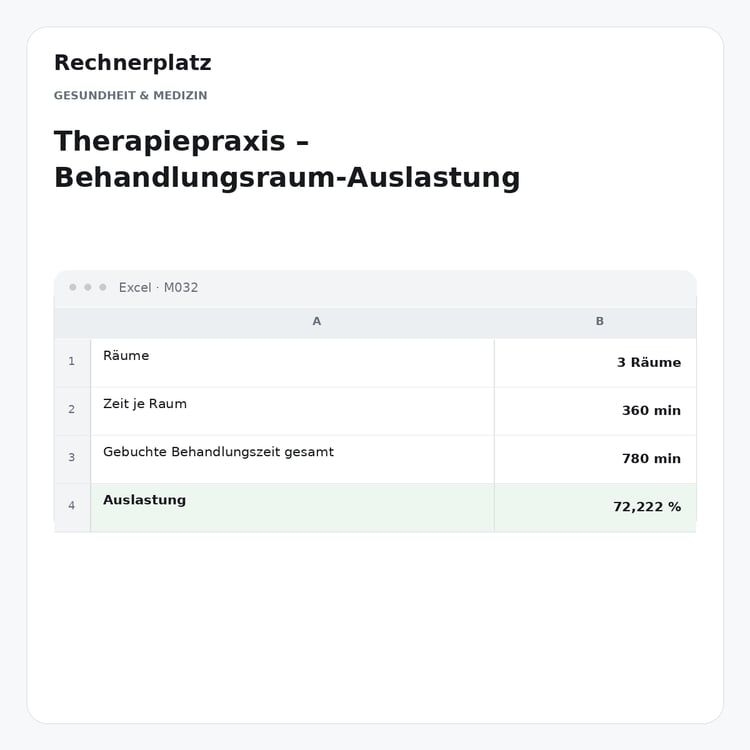 Rechnerplatz – Therapiepraxis – Behandlungsraum-Auslastung, Excel-Übersicht mit Eingaben und Ergebnis.