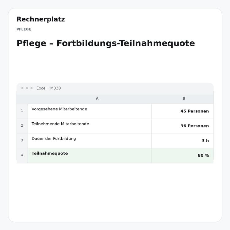 Rechnerplatz – Pflege – Fortbildungs-Teilnahmequote, Excel-Übersicht mit Eingaben und Ergebnis.