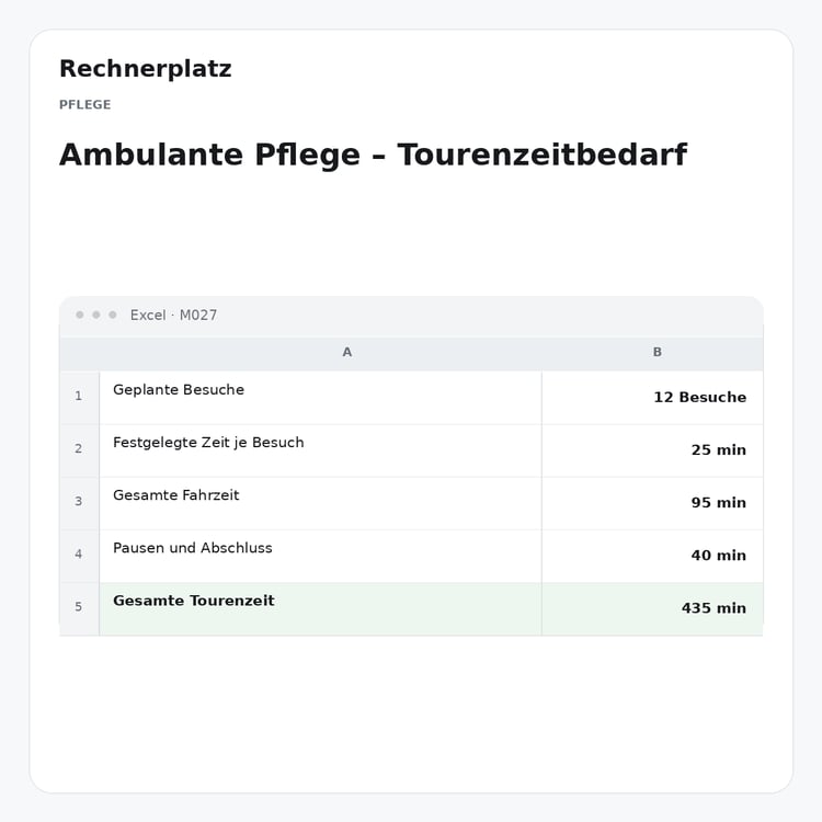 Rechnerplatz – Ambulante Pflege – Tourenzeitbedarf, Excel-Übersicht mit Eingaben und Ergebnis.