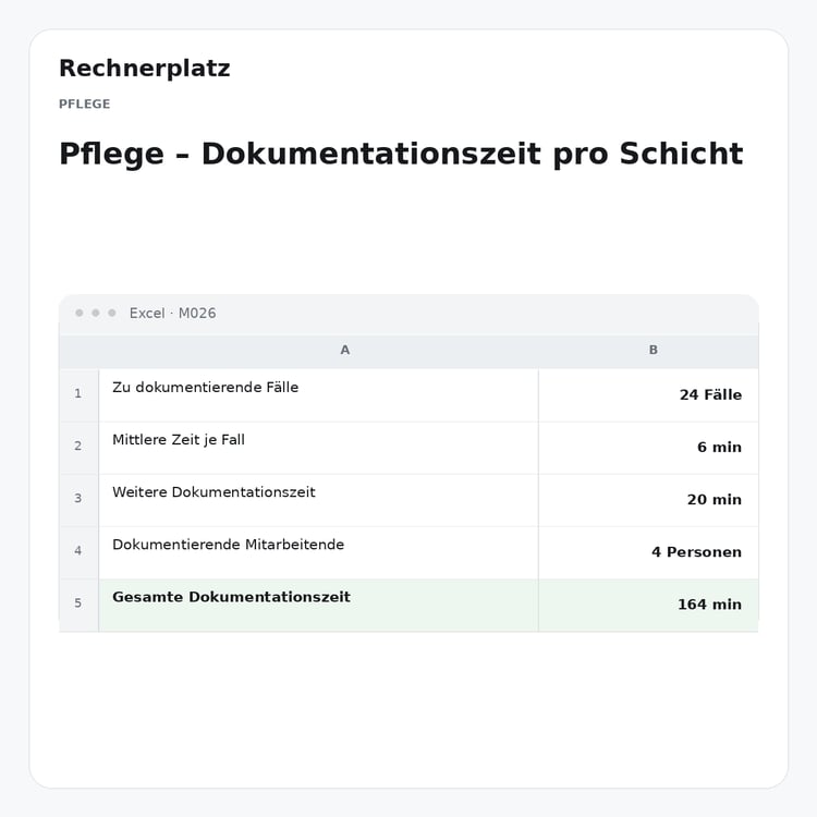 Rechnerplatz – Pflege – Dokumentationszeit pro Schicht, Excel-Übersicht mit Eingaben und Ergebnis.
