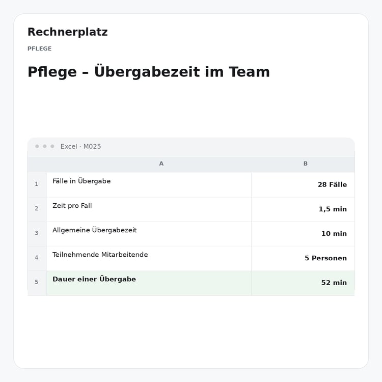Rechnerplatz – Pflege – Übergabezeit im Team, Excel-Übersicht mit Eingaben und Ergebnis.