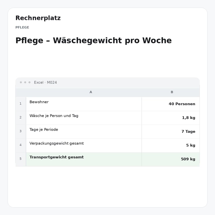 Rechnerplatz – Pflege – Wäschegewicht pro Woche, Excel-Übersicht mit Eingaben und Ergebnis.